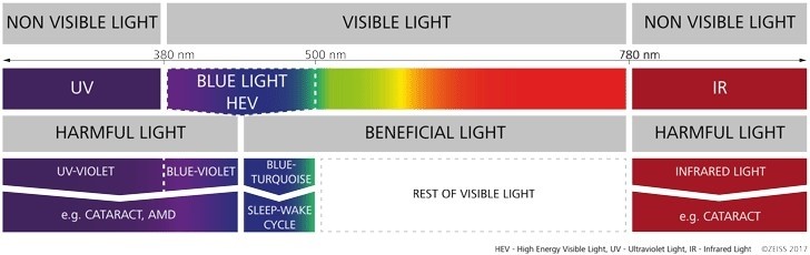 LightSpectrum